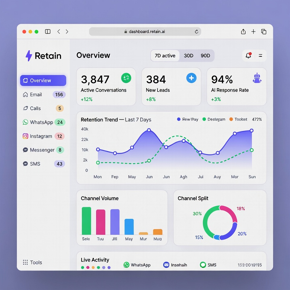 Dashboard Overview